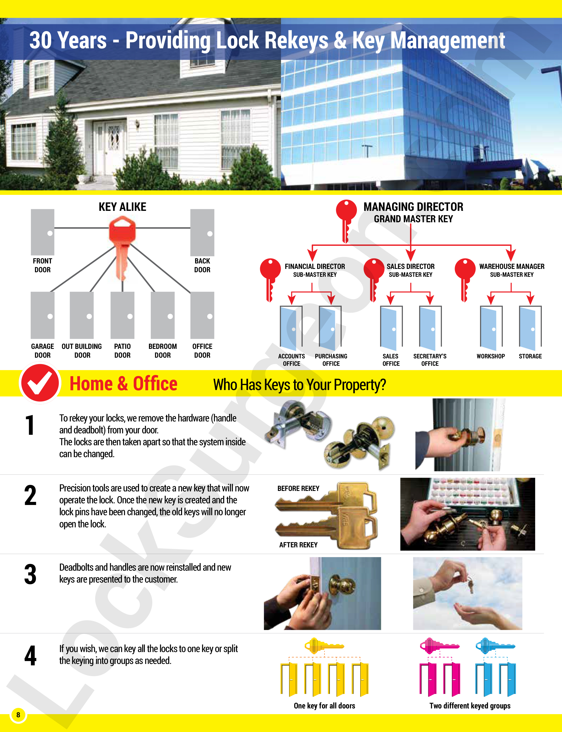 Lock Surgeon rekey locks for home or business build master key systems to control keys.
