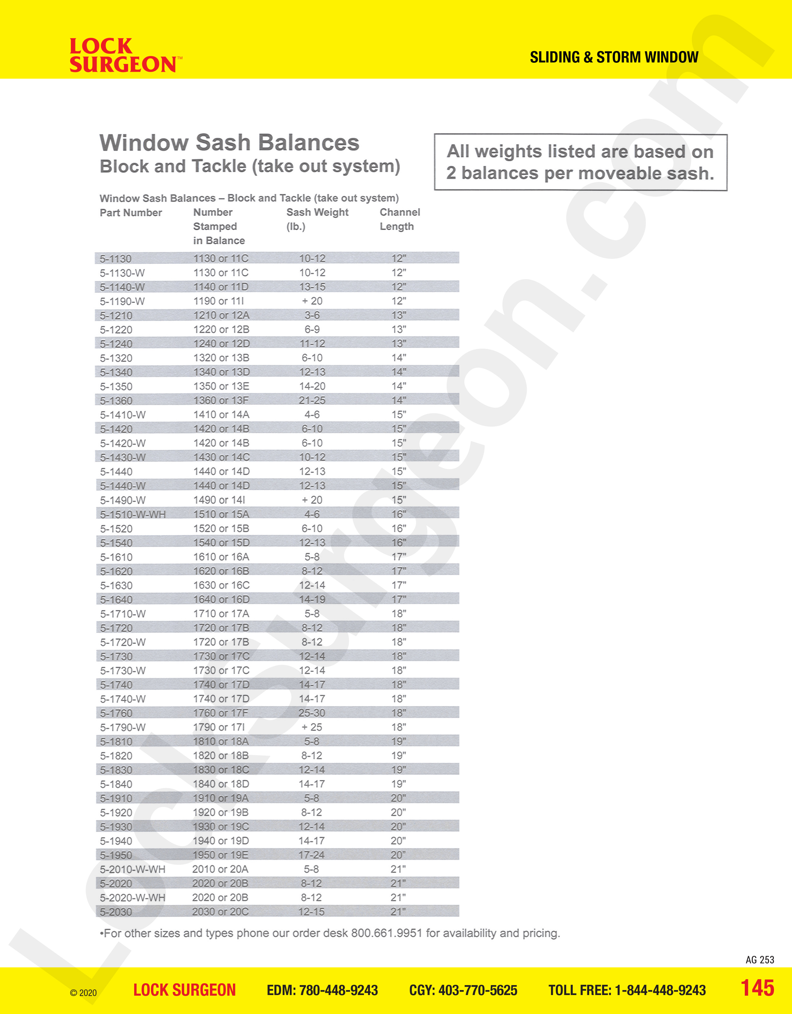 Window sash balances for block and tackle system (take out system), two balances per movable sash.