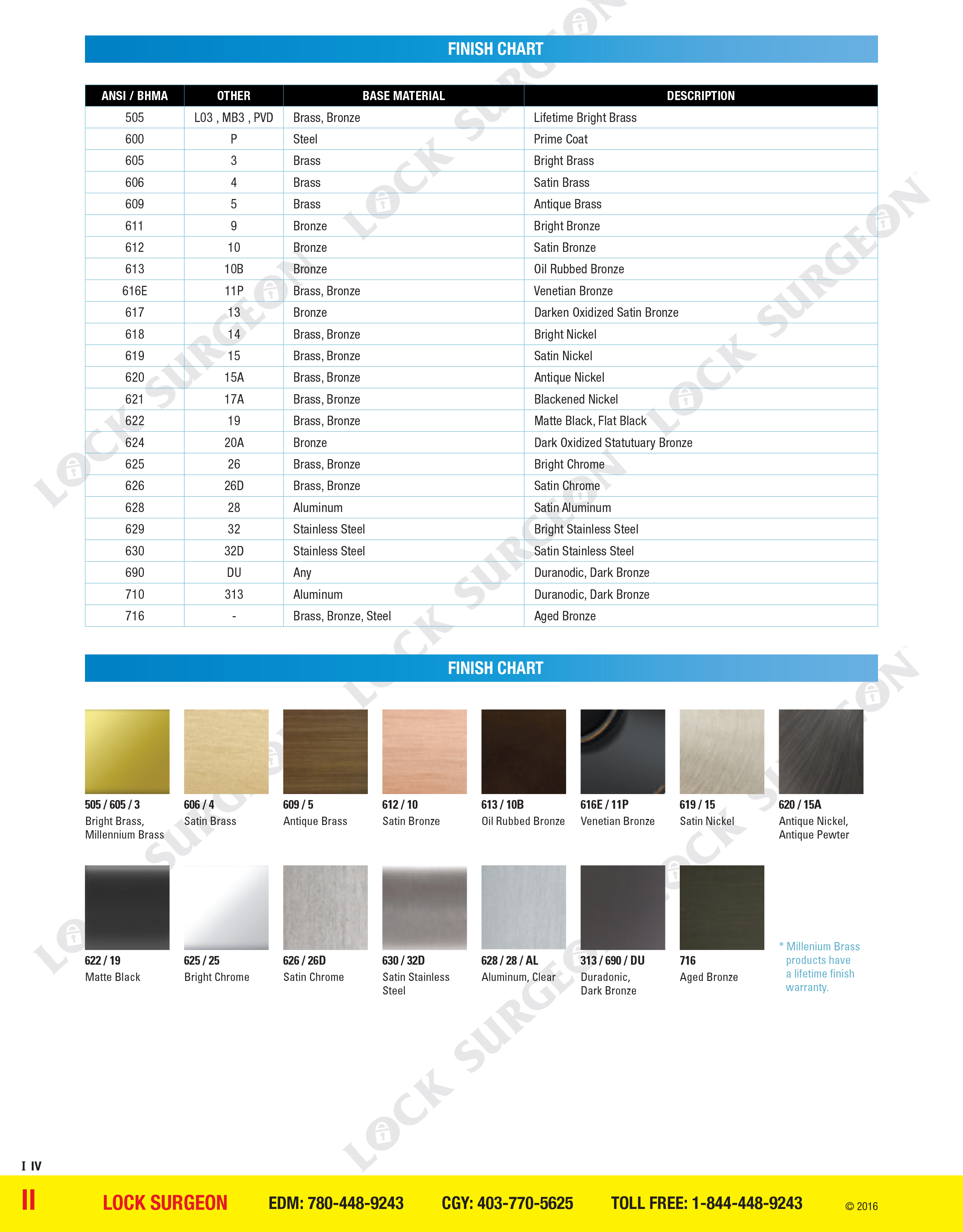 Reference chart for Colour finishes available on a variety of products at Lock Surgeon Airdrie.