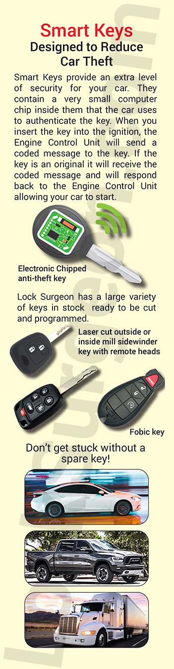 Lock Surgeon locksmith shop sales and service for automotive smart keys in Calgary.