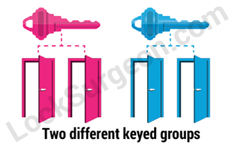 Lock Surgeon master key systems have keyed alike groups for two different lock systems.