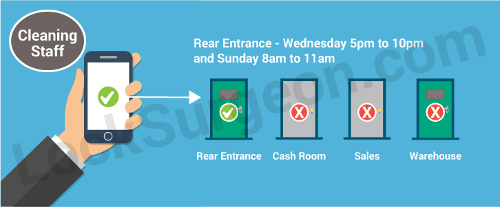 Bluetooth door access control graphic for company cleaning crew.