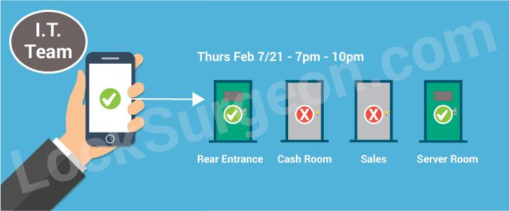 Bluetooth door access control graphic showing times the IT department can enter and what doors.