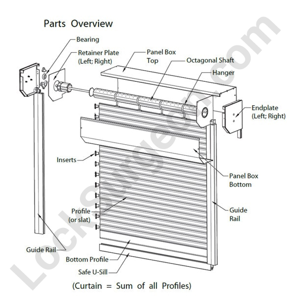 Lock Surgeon Edmonton South roll shutter product component illustration.