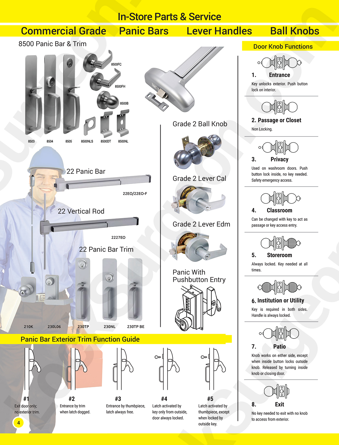 Lock Surgeons in-store parts & service for commercial grade door panic bar lever handle & ball knob.