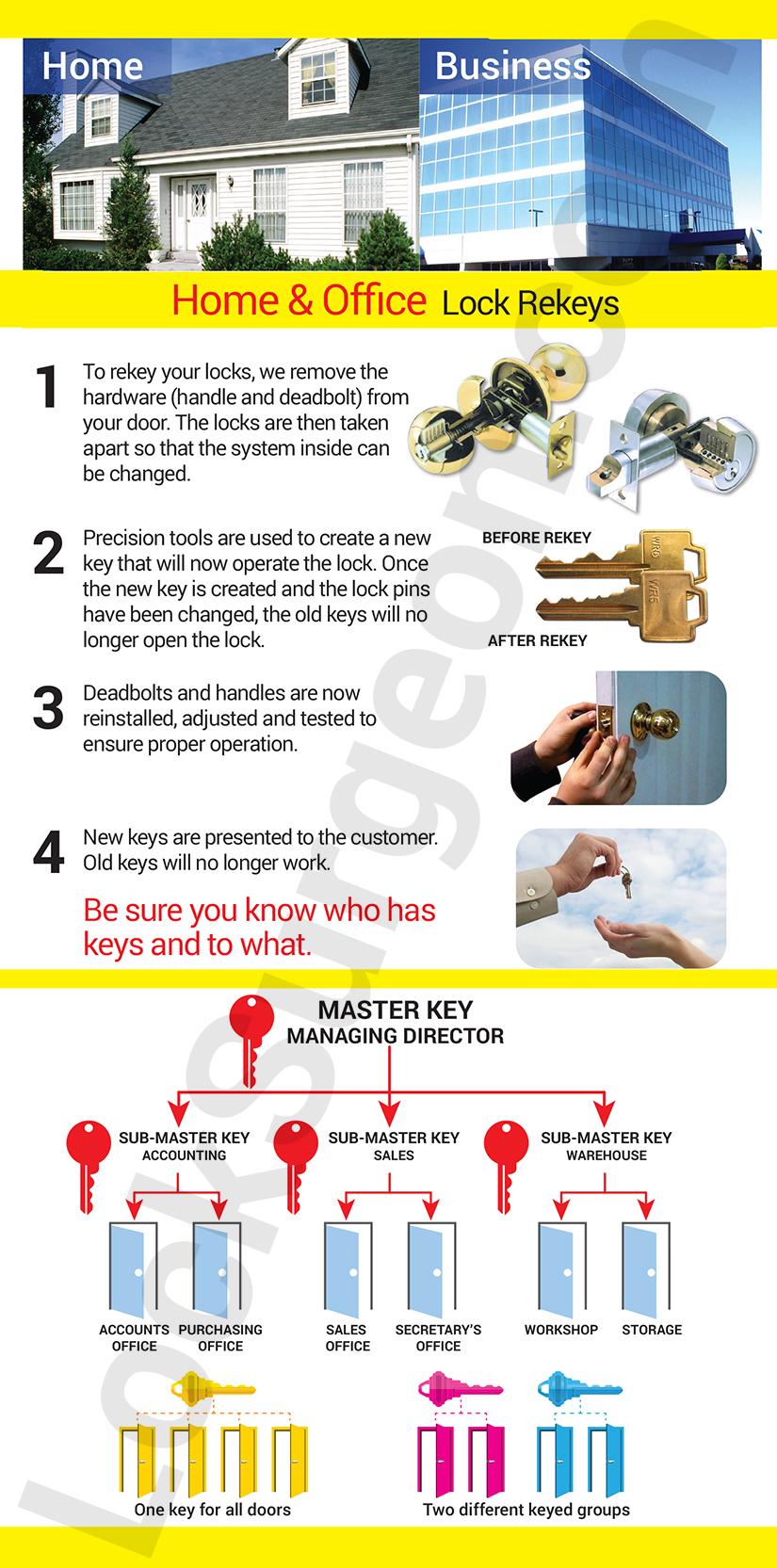 Lock Surgeon in-store advice and assistance for home or business lock rekeys & master key systems.