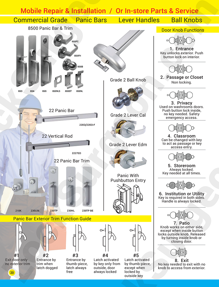 Grade 1 panic bars lever handles ball knobs in stock parts & staffed trained locksmith technicians.