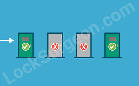 bluetooth access control diagram showing what doors will open and what ones will not.